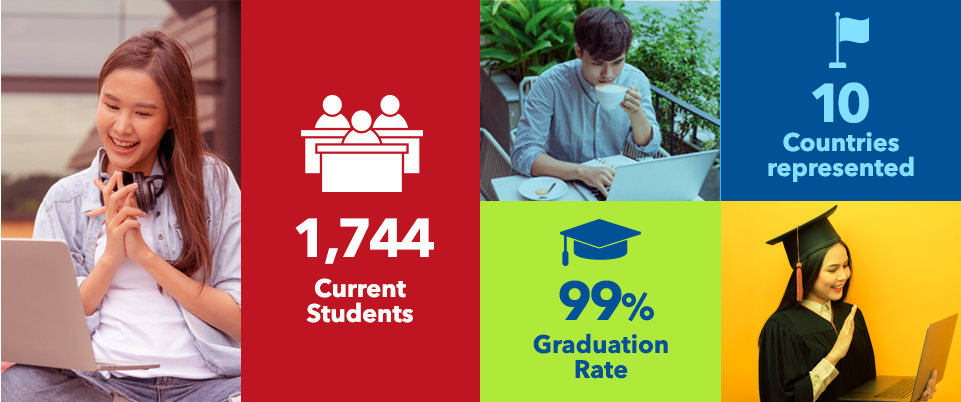 an image showing the number of current students, graduation rate, and countries represented